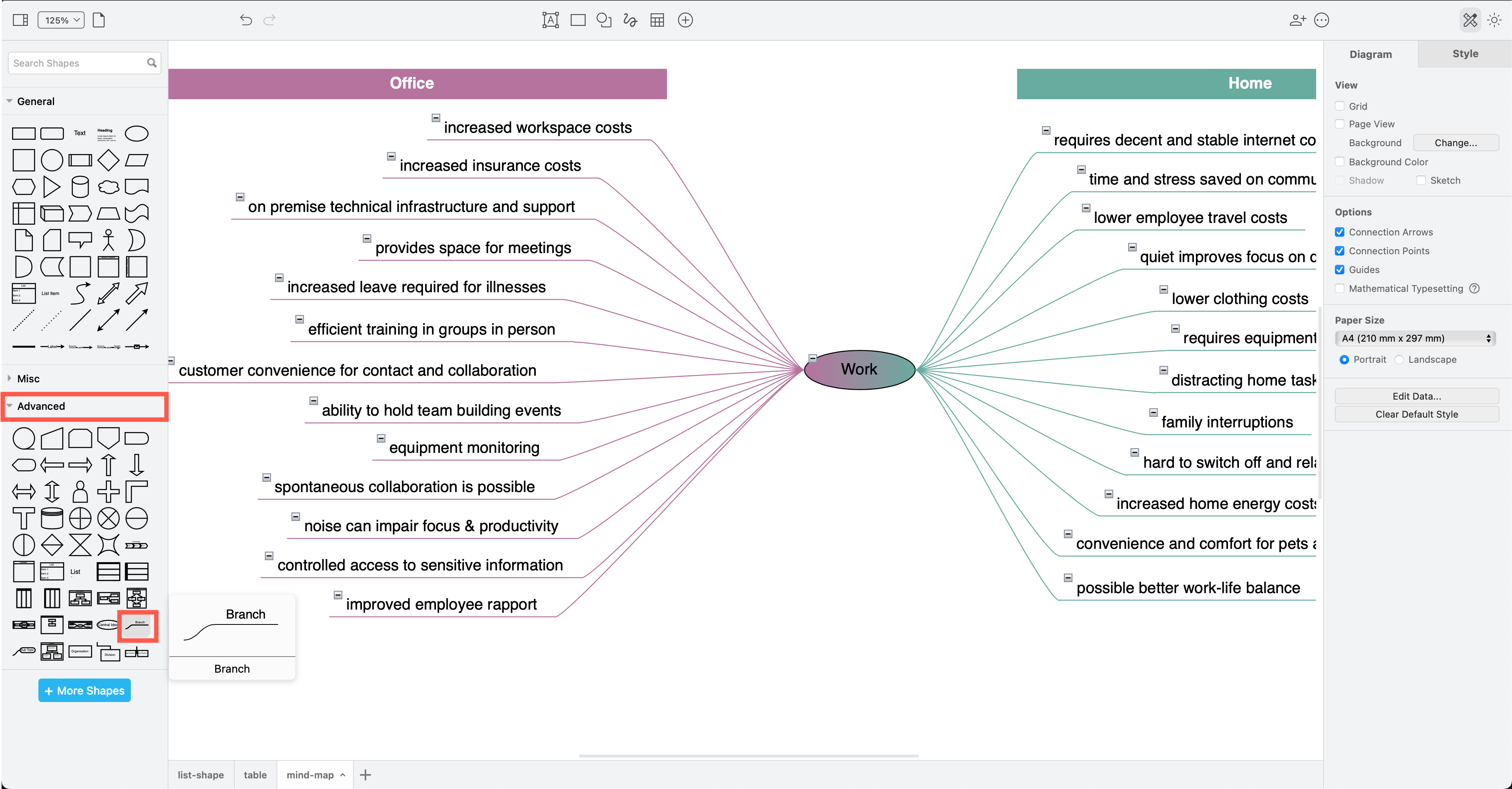 Build a t-chart diagram quickly in draw.io using mind map shapes in the Advanced shape library