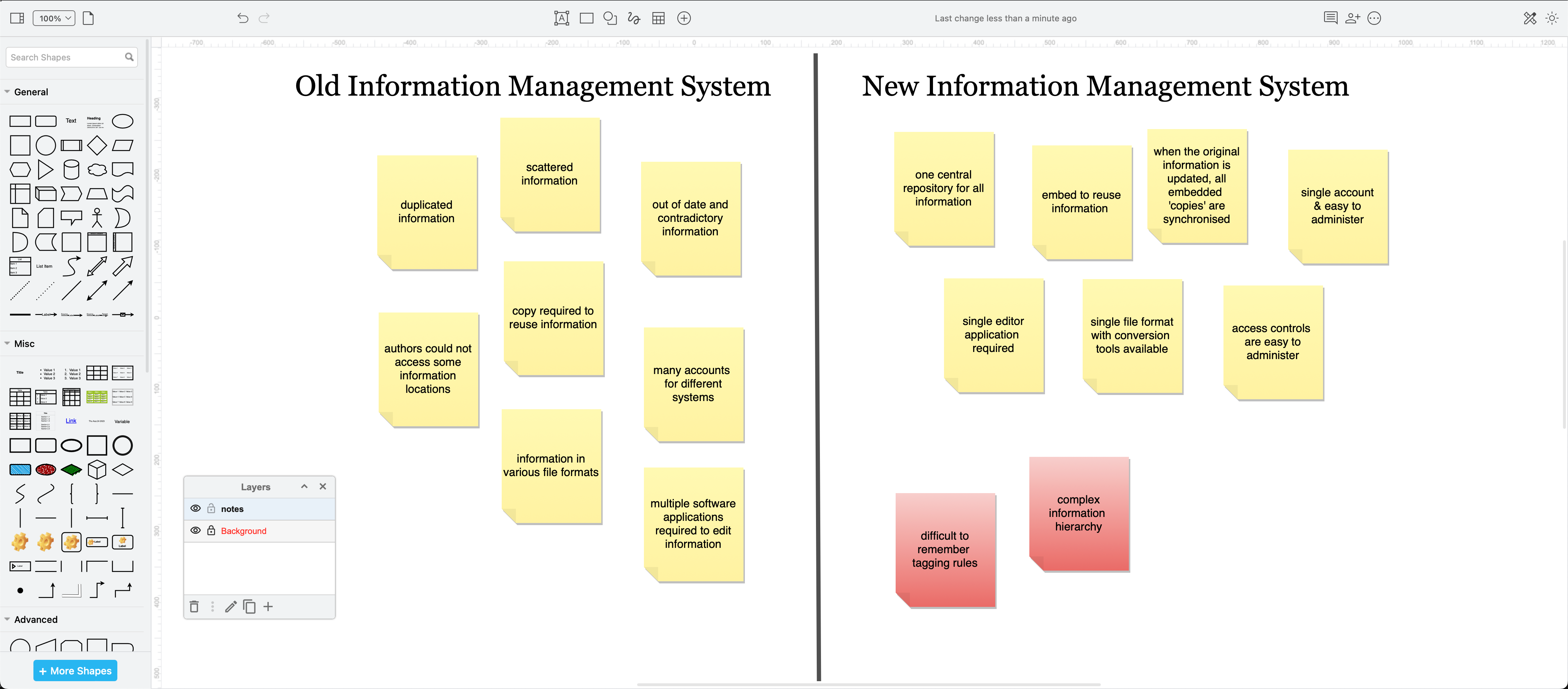 Use sticky notes in a t-chart in draw.io to collaboratively brainstorm with your team