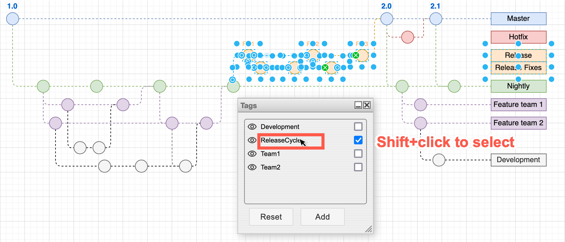 Shift+Click on the tag name to select all of the shapes and connectors with that tag