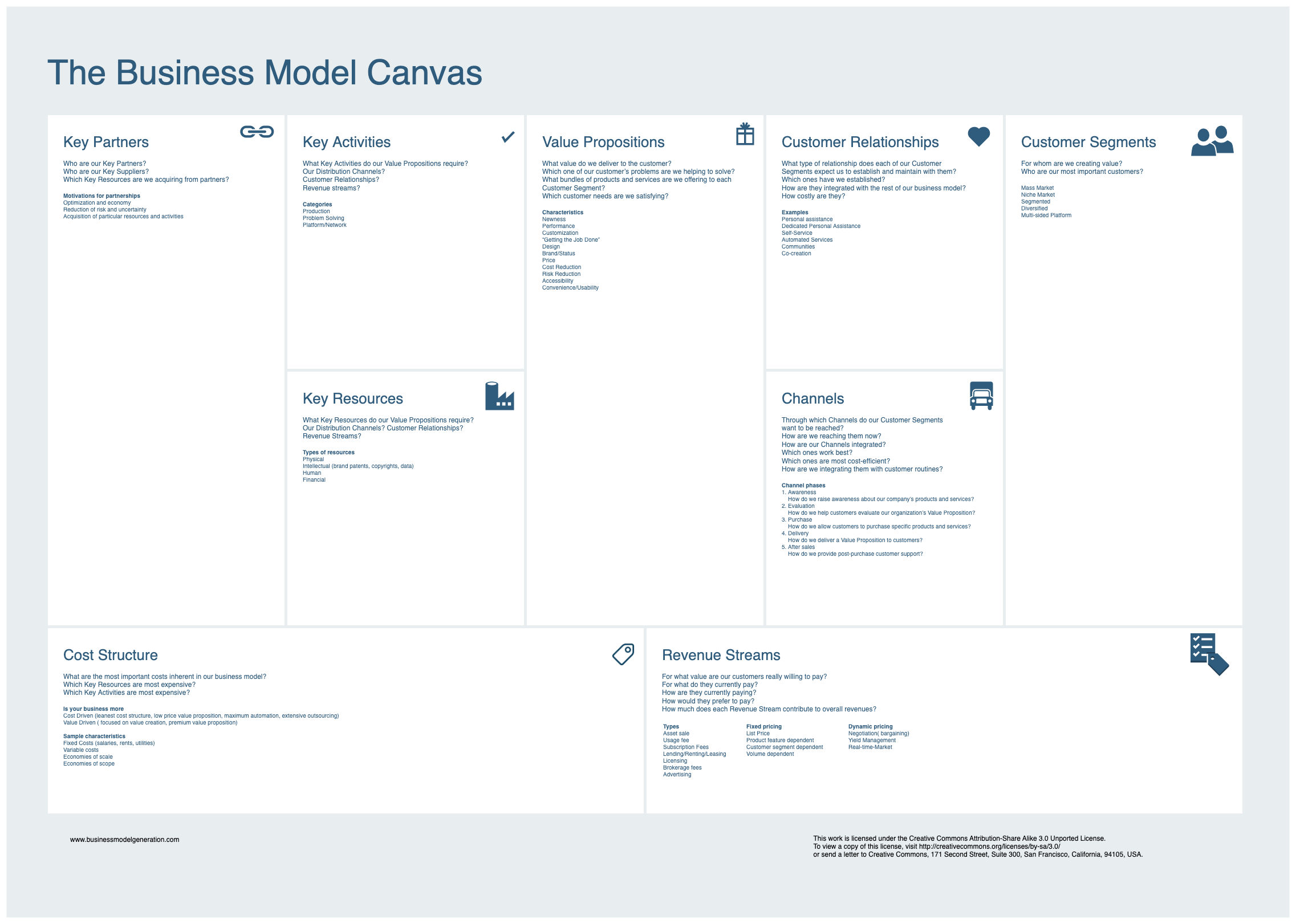 Enterprise business model template