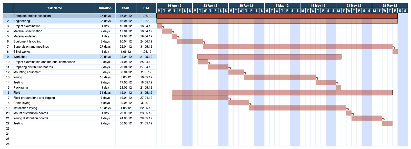 A Gantt chart template from the tables category in the template library at draw.io