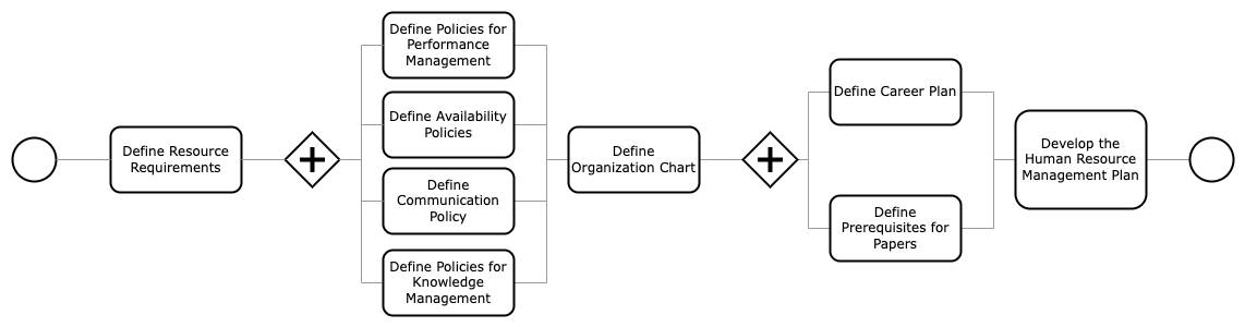 A workflow drawn in draw.io