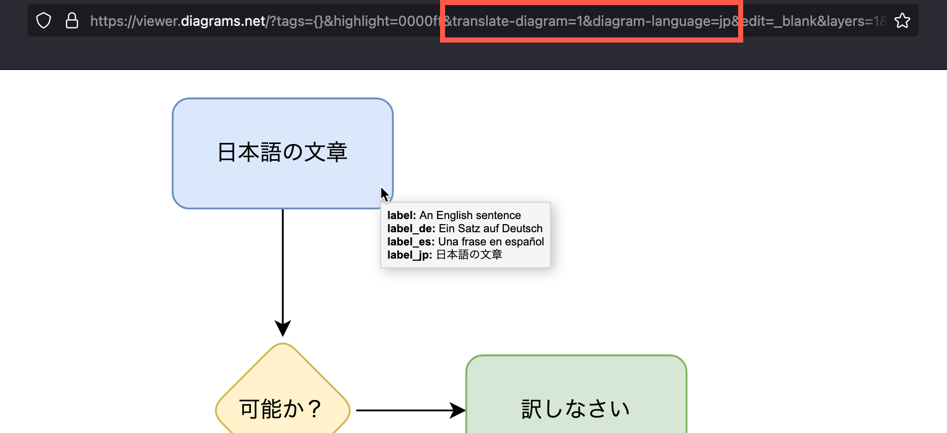 Add URL parameters to select a different language in the Lightbox at viewer.diagrams.net
