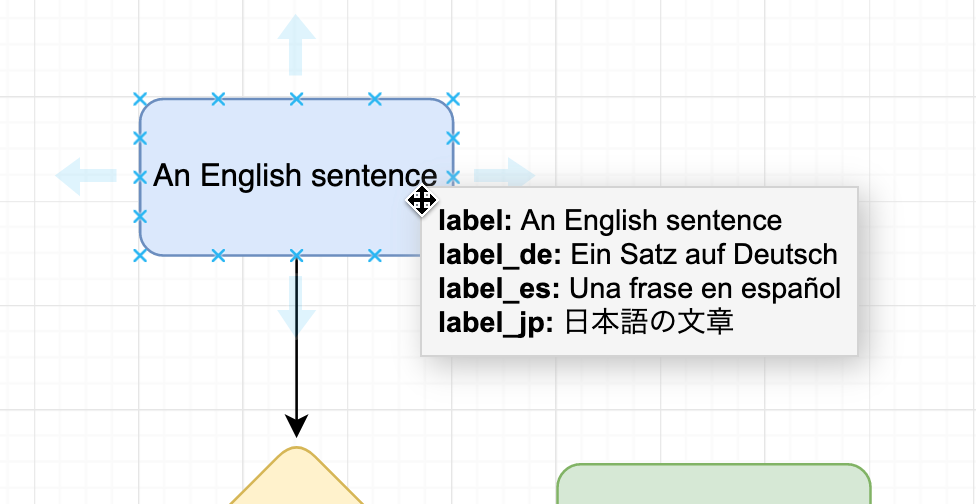 Translate labels on shapes and connectors directly in the draw.io editor