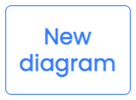 Create a new diagram in draw.io