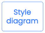 Style shapes, connectors and text in draw.io