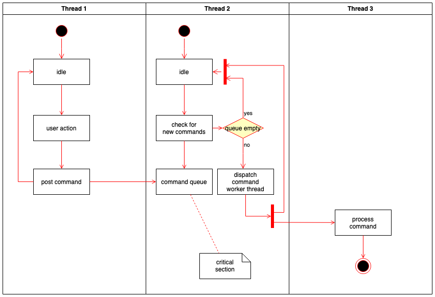 Drawing and Writing Diagrams With draw.io – OUseful.Info, the blog…