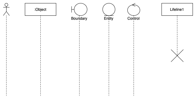 Use the lifelines in the UML shape library to draw a sequence diagram in draw.io