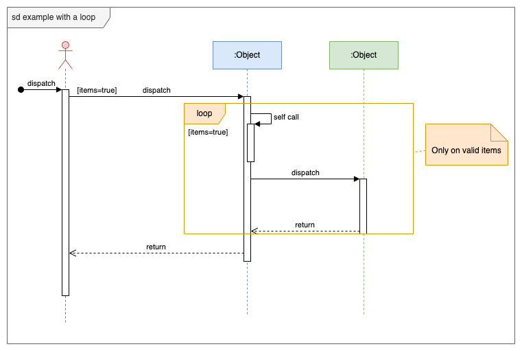 Add shape and connector labels and drag text for conditions into a frame shape in a sequence diagram in draw.io