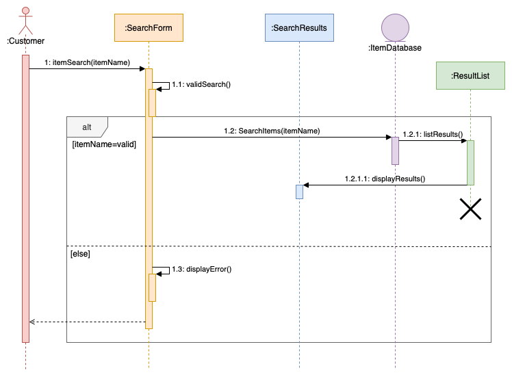 CREATE SEQUENCE