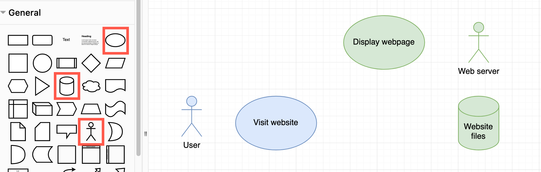 The shapes needed to create UML use case diagrams are available in the General shape library in draw.io