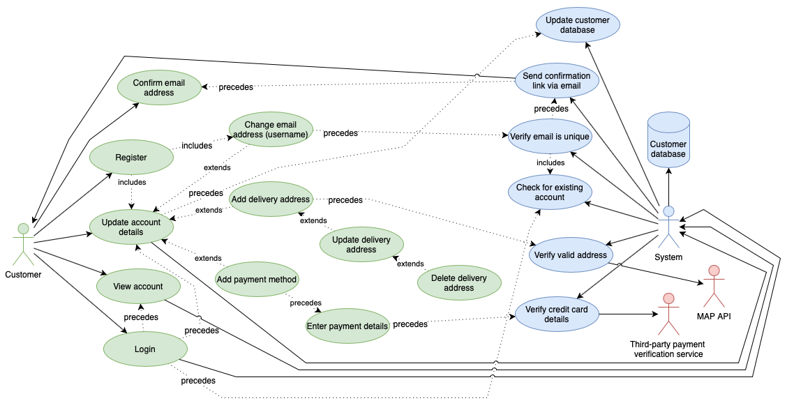 Drawing and Writing Diagrams With draw.io – OUseful.Info, the blog…