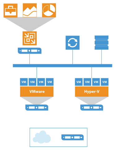 Template infrastructure in draw.io for IoT devices running on Google Cloud Platform