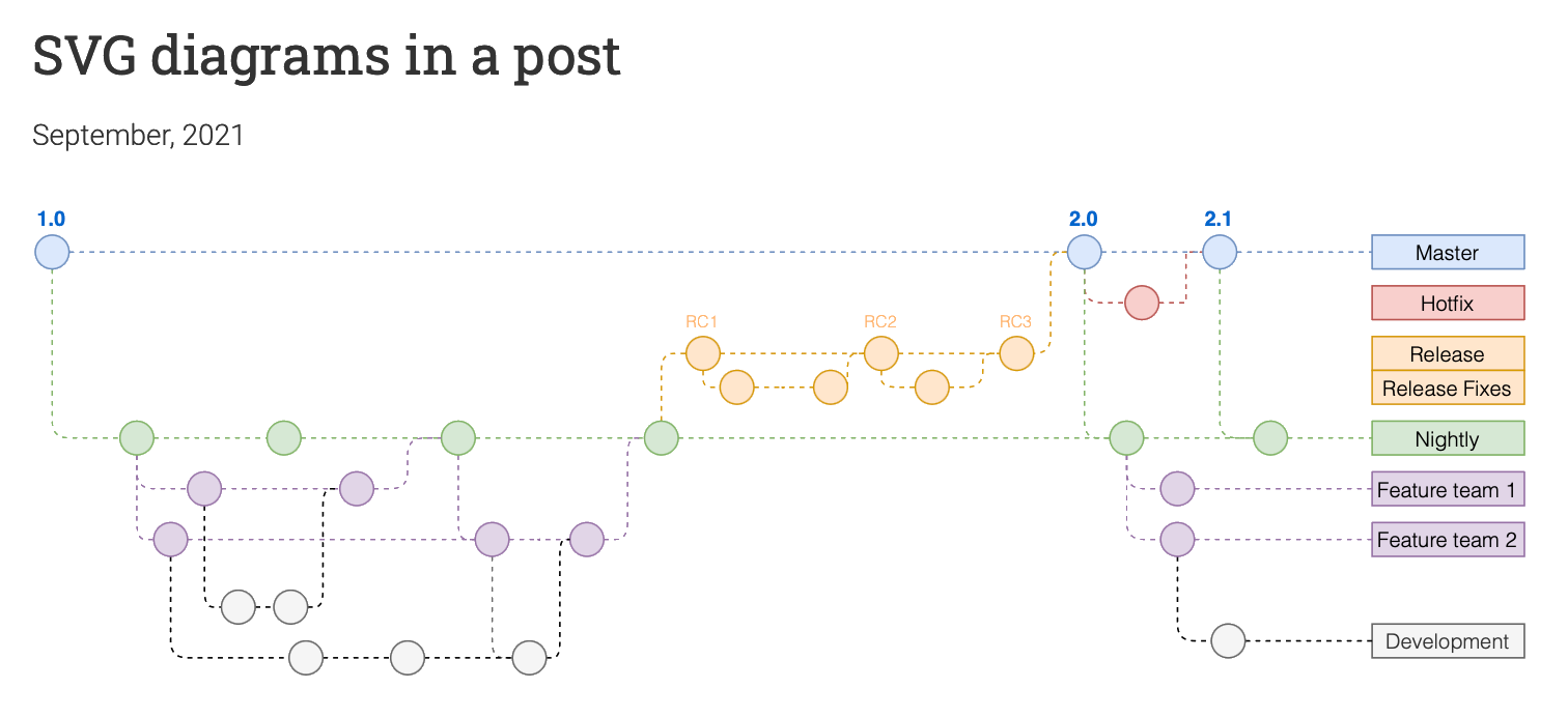 When viewers click on the embedded SVG in your WordPress page, they will be taken to the draw.io lightbox or editor