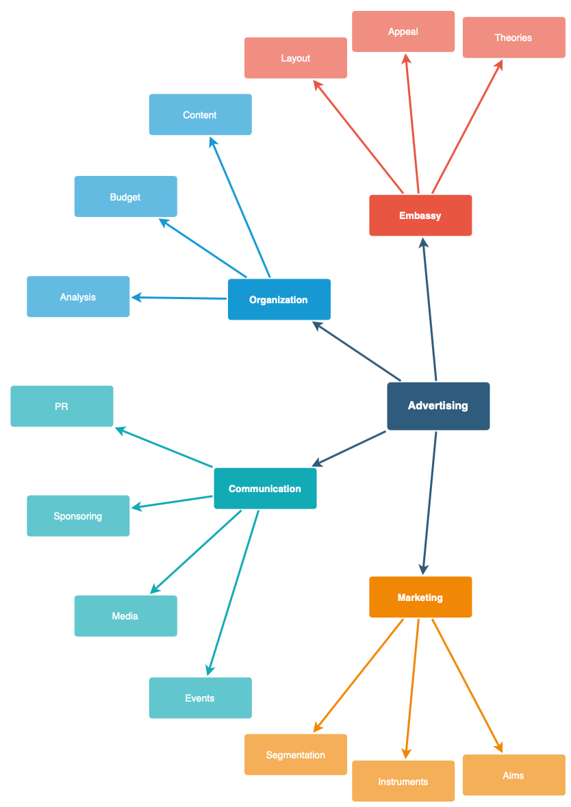 Apply a tree layout via Arrange /> Layout to automatically rearrange the shapes and connectors in draw.io