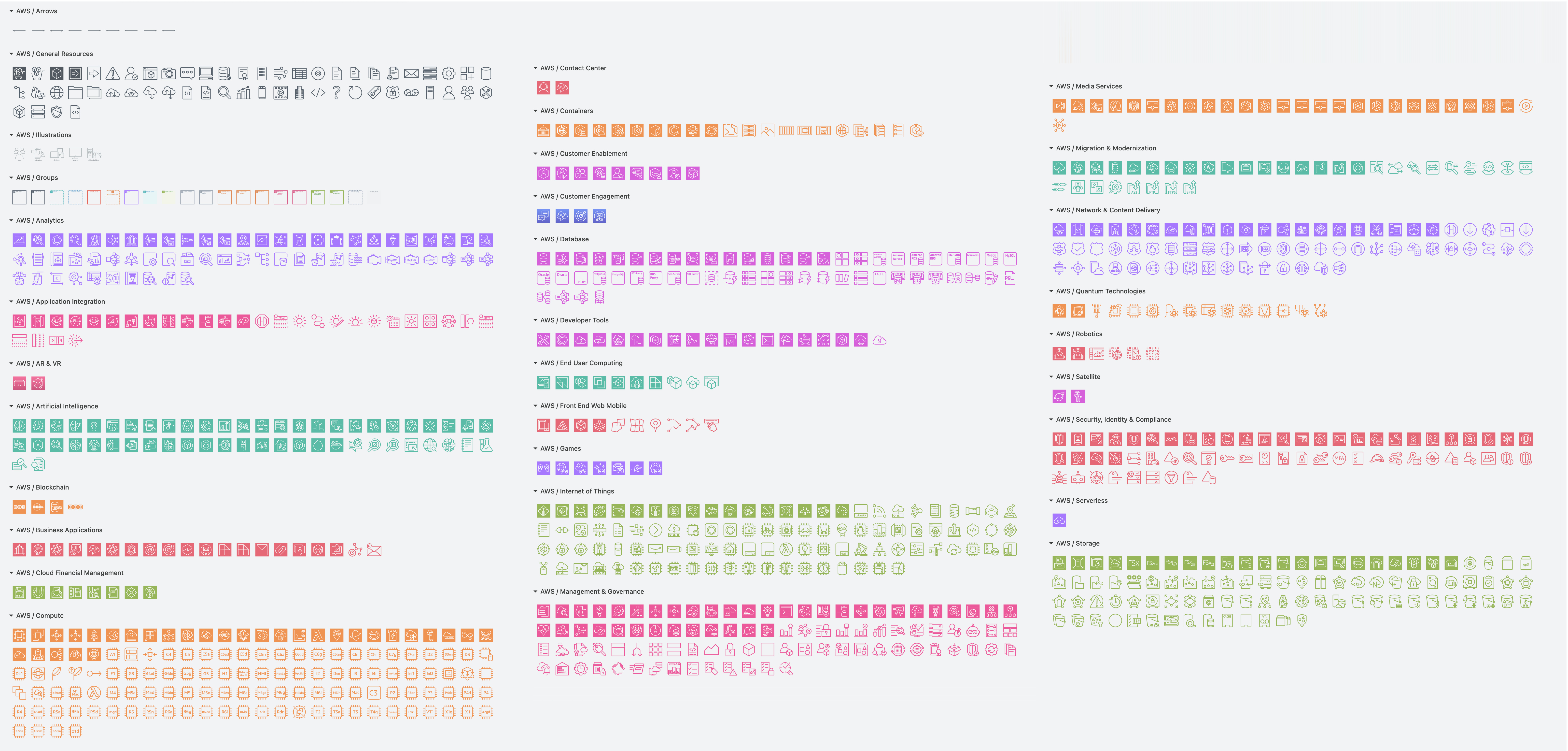 The AWS 2026 shape library contains all the most recent shapes specified by Amazon for drawing AWS infrastructure diagrams