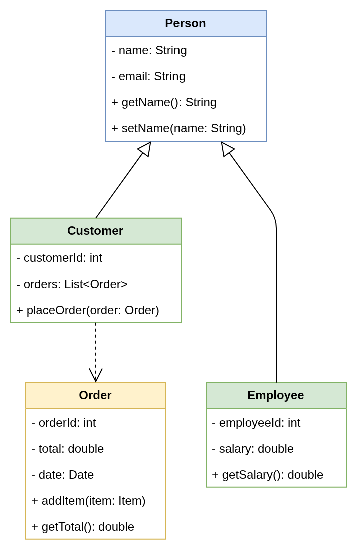 A UML class diagram generated from formatting information and CSV data, with one row for each attribute and method