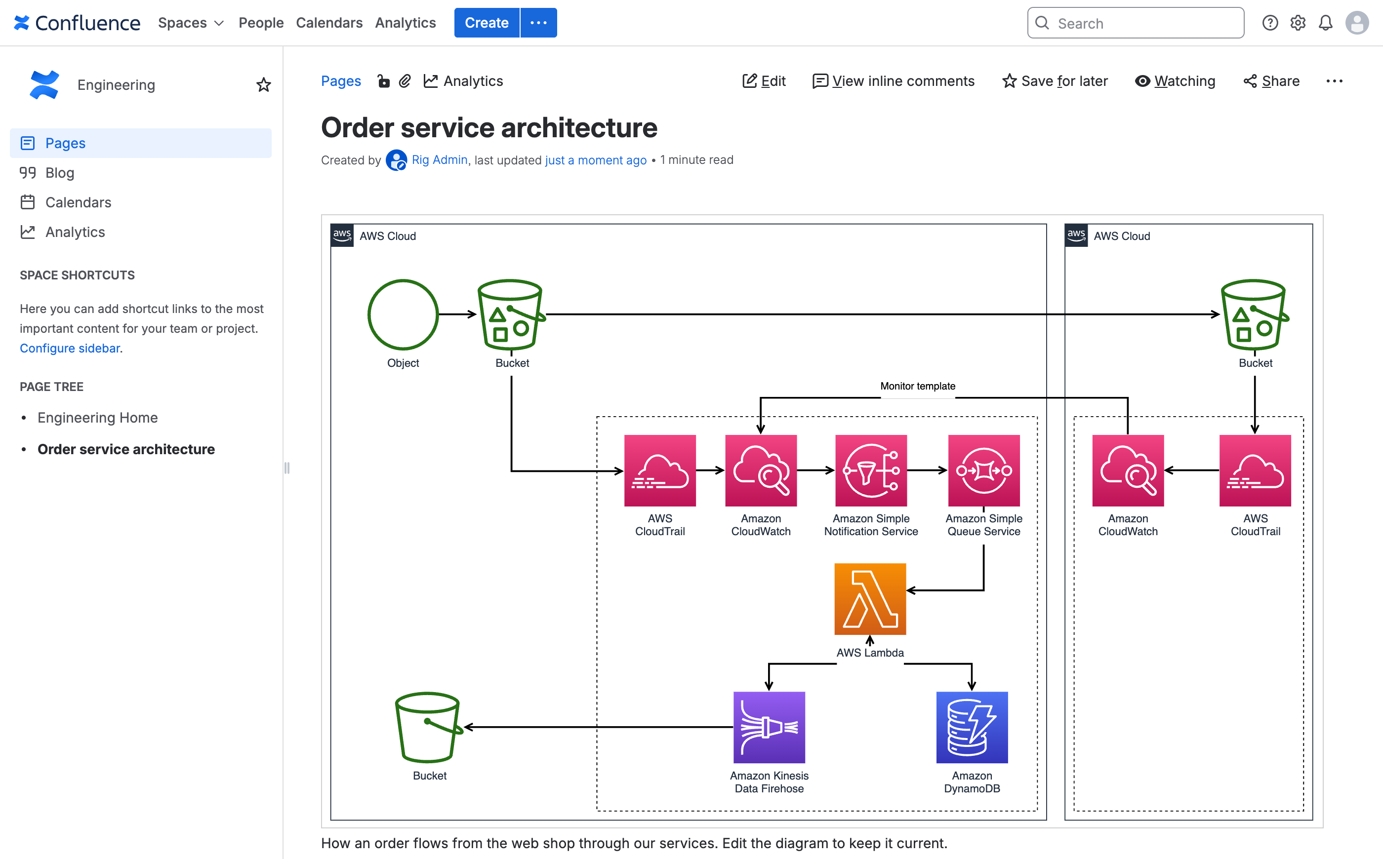 A draw.io architecture diagram displayed on a Confluence Data Center 11 page