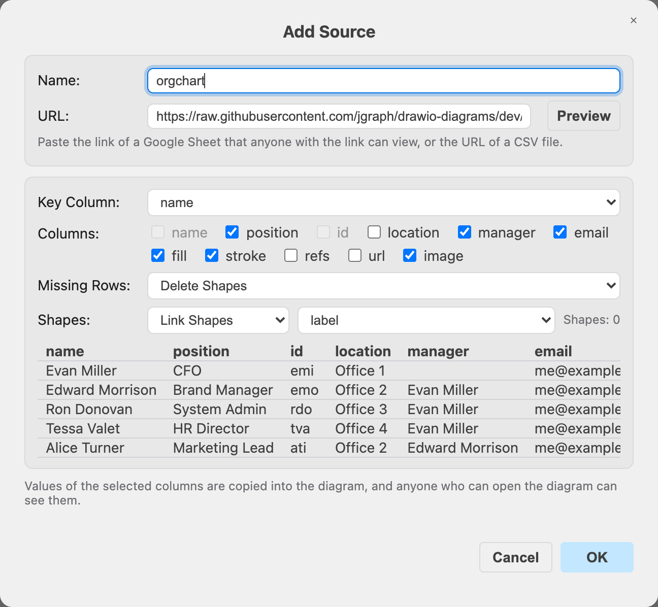 Add a data source for the org chart example: enter a name and the URL of the CSV file, click Preview, select name as the key column and the columns to copy