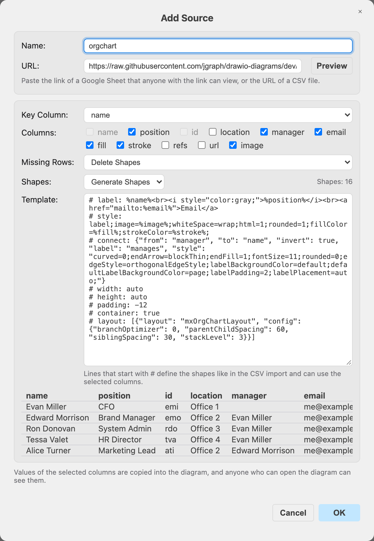 Select Generate Shapes and enter a template with a label, a style, a connection from each employee to their manager and an org chart layout container
