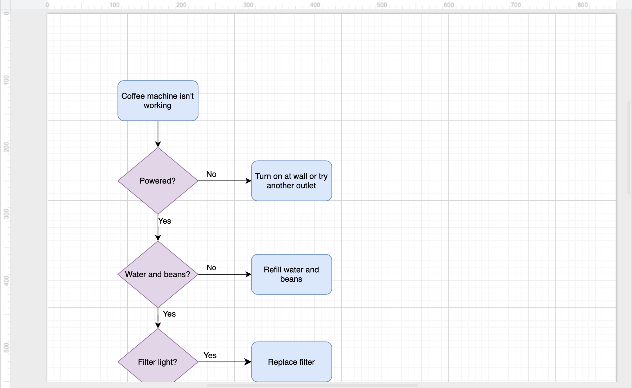 The drawing canvas of draw.io