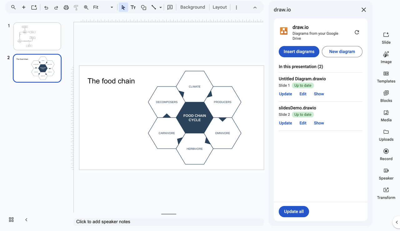 The Diagrams panel next to a Google Slides presentation lists two draw.io diagrams, each with its slide number, the status Up to date, and the Update, Edit and Show buttons