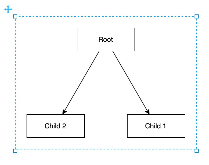 Circle layout container from the Arrange > Insert > Layout menu