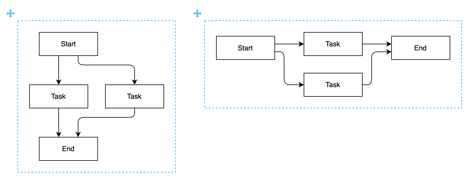 Vertical and horizontal flow layout containers from the Arrange > Insert > Layout menu