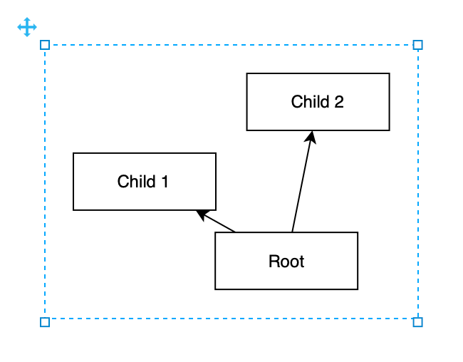 Organic layout container from the Arrange > Insert > Layout menu
