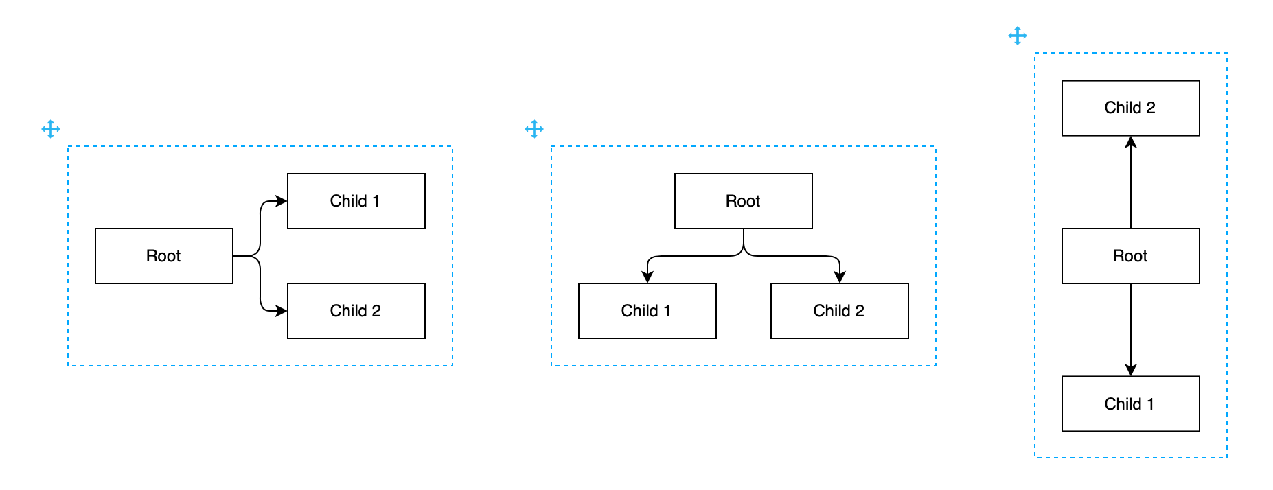 Horizontal, vertical and radial tree layout containers from the Arrange > Insert > Layout menu