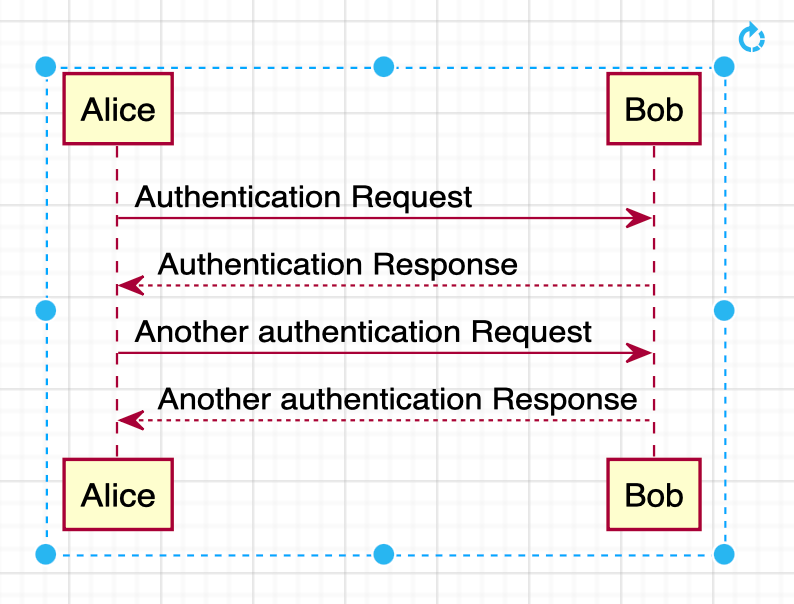 Insert PlantUML to generate a diagram in draw.io via Arrange > Insert > Advanced > PlantUML