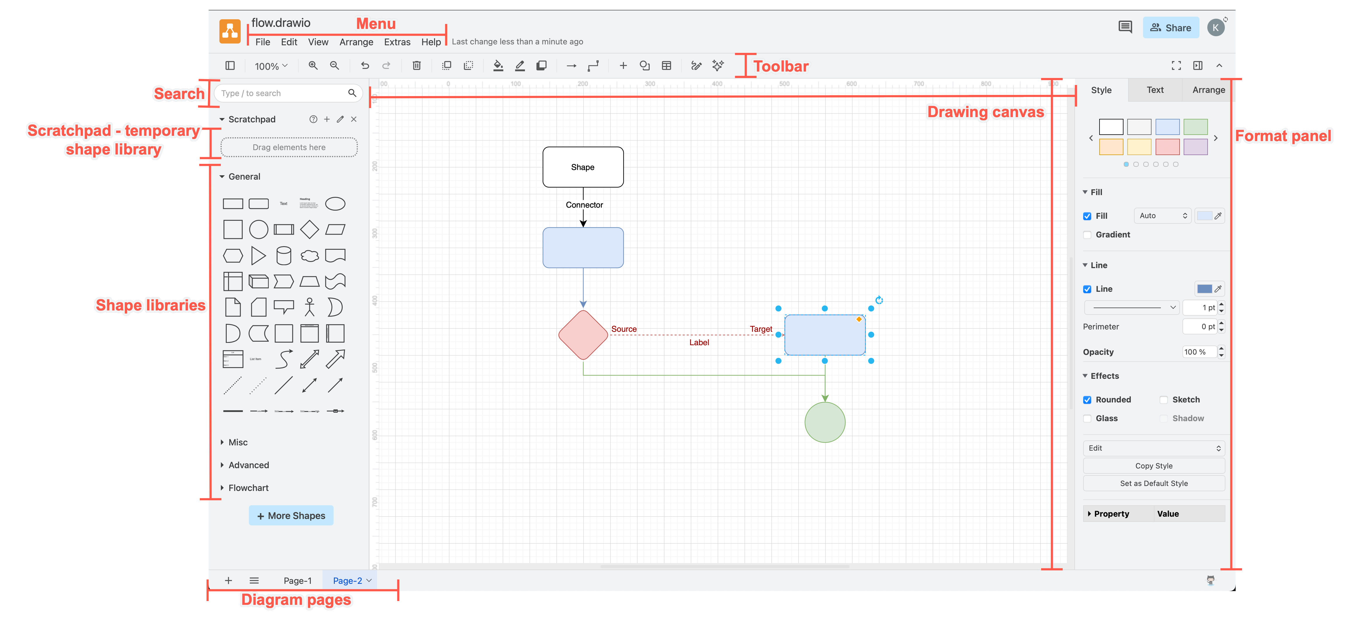 The draw.io editor, its tools and panels