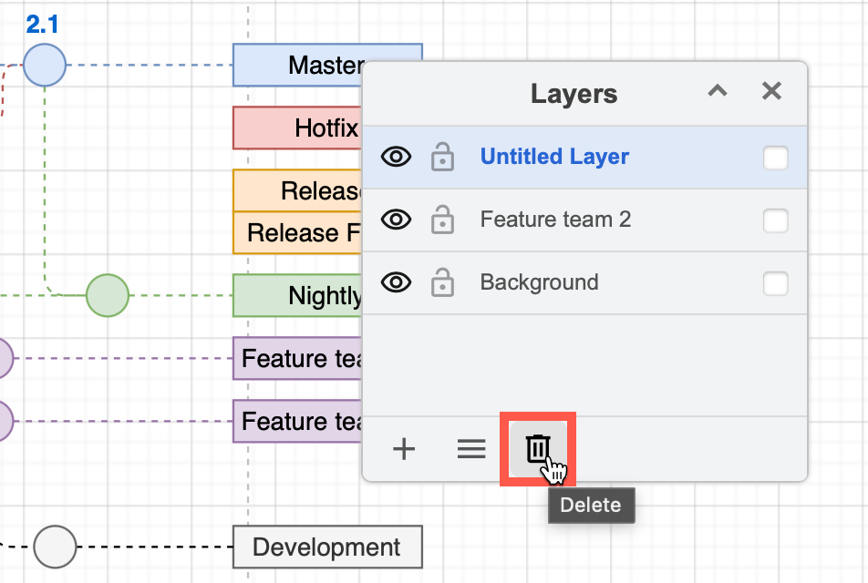 Select a layer, then click on the rubbish bin icon to delete it and all of the shapes/connectors it contains