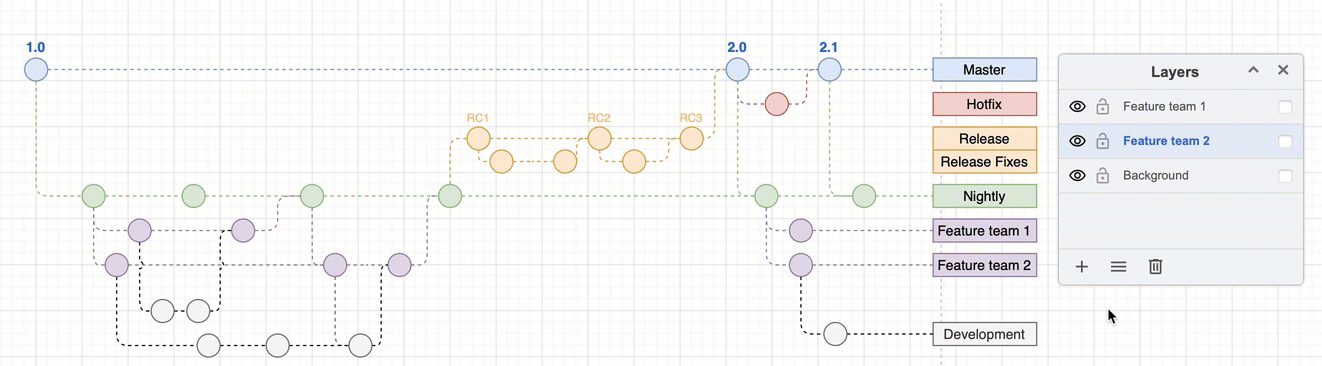 Interact with your diagram by hiding and displaying layers