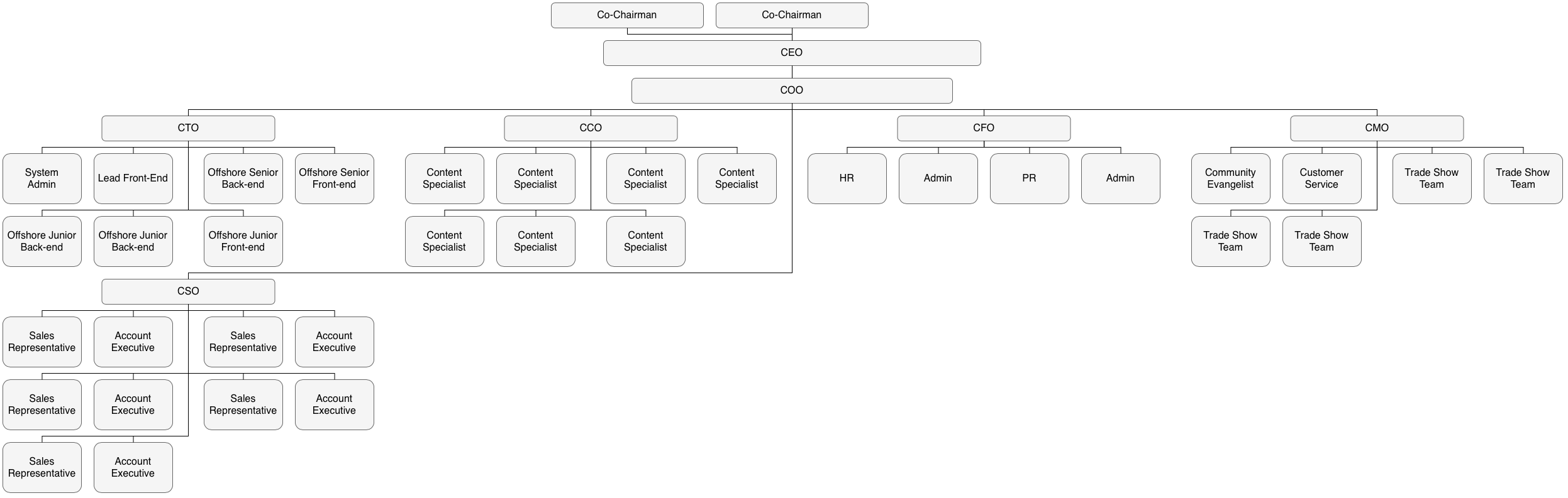 Rearrange your diagram quickly by applying a layout - select Arrange > Layout from the menu