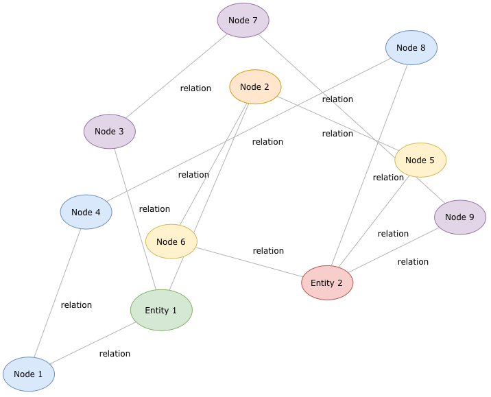 Rearrange your diagram quickly by applying a layout - select Arrange > Layout from the menu