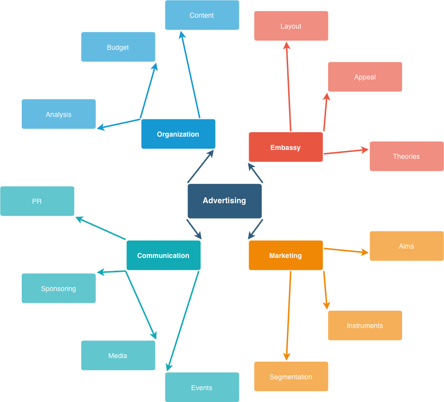 Rearrange your diagram quickly by applying a layout - select Arrange > Layout from the menu