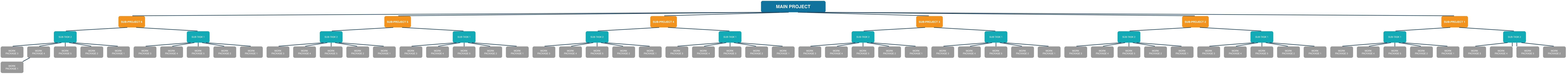 Rearrange your diagram quickly by applying a layout - select Arrange > Layout from the menu