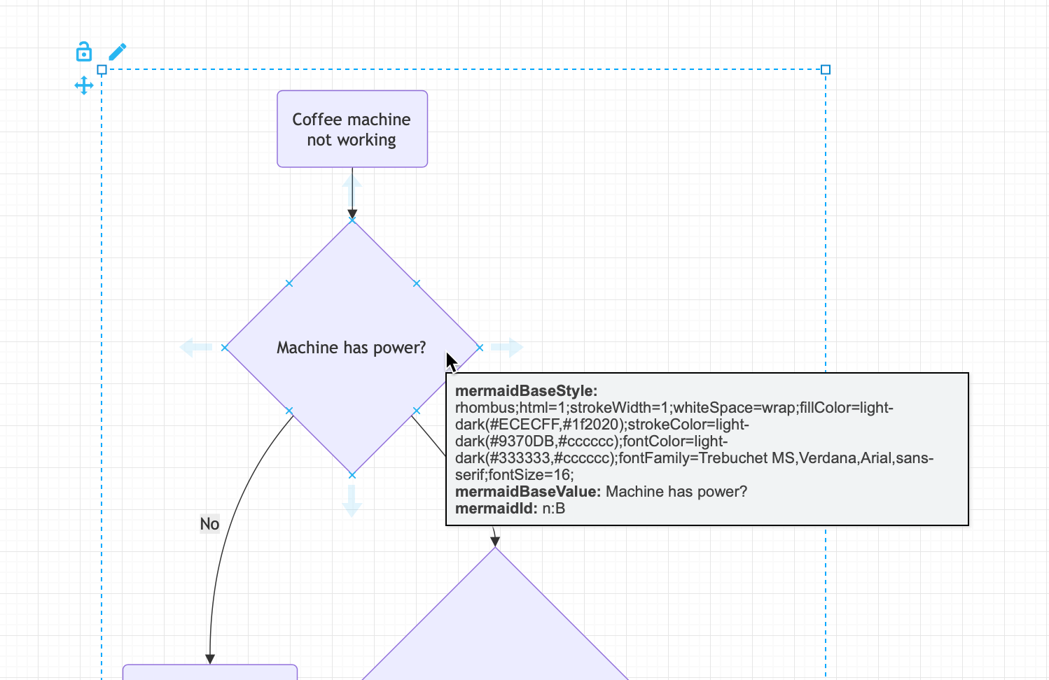 Hover over a shape in the Mermaid container group to see the source