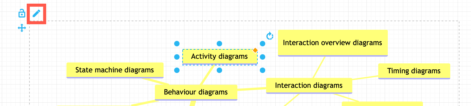 Generate a mindmap from text in draw.io by inserting Mermaid text via Arrange /> Insert > Advanced > Mermaid