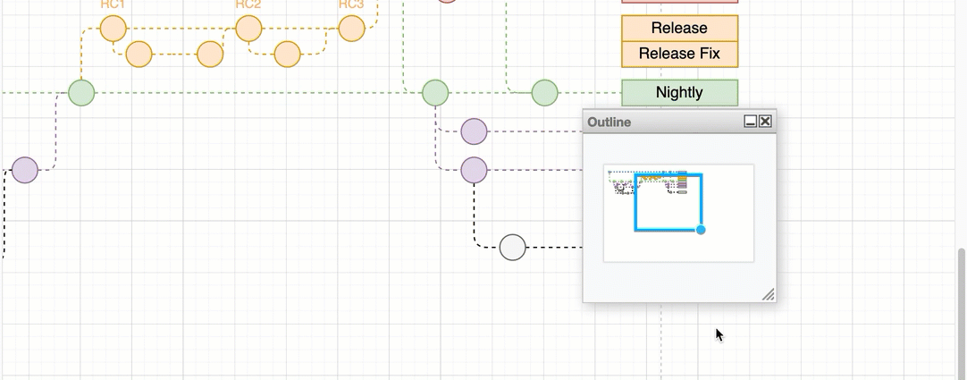Move the drawing canvas using the outline panel - click View /> Outline, then drag the blue highlighted area