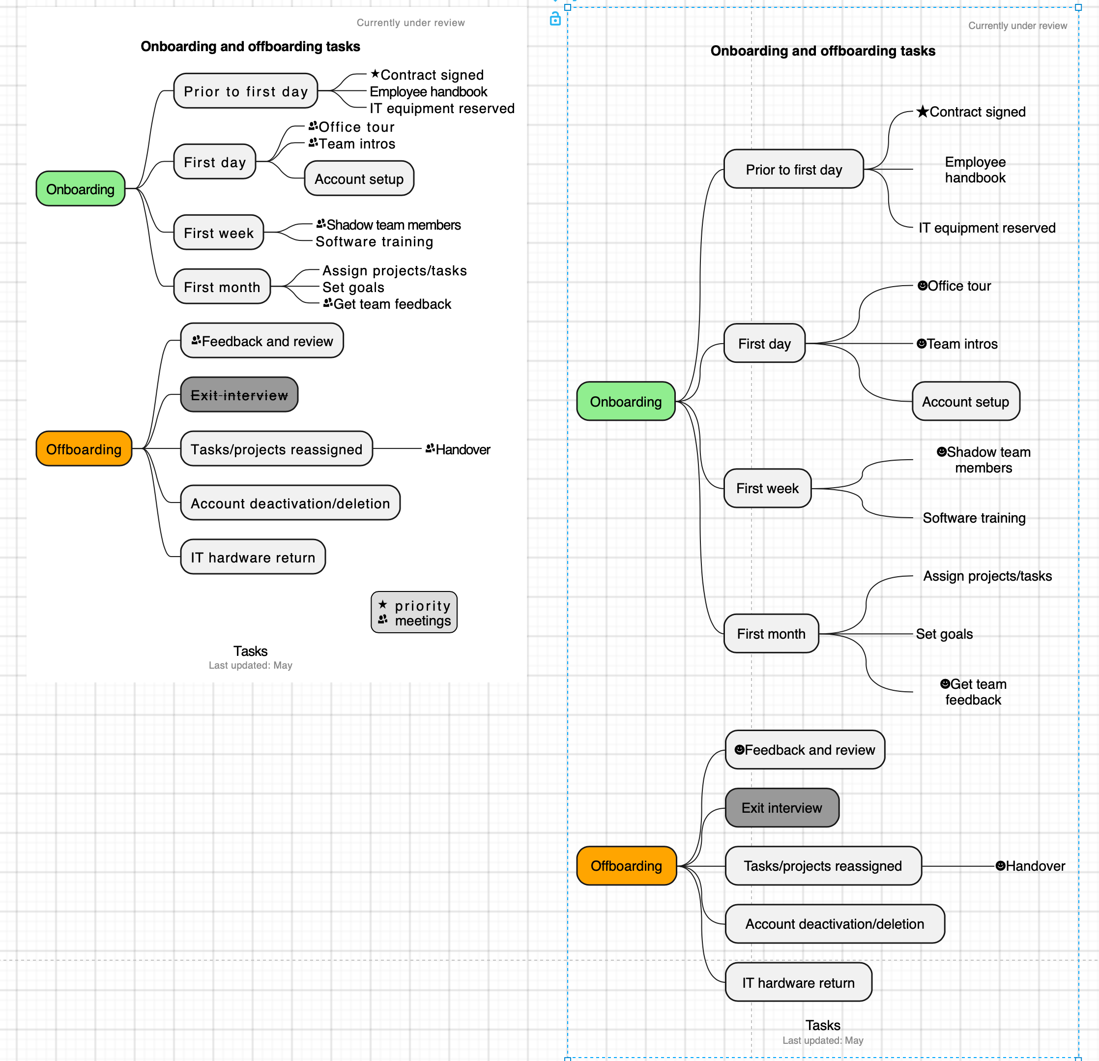 The newer PlantUML containers may not render all elements of the PlantUML syntax correctly as this feature is in active development