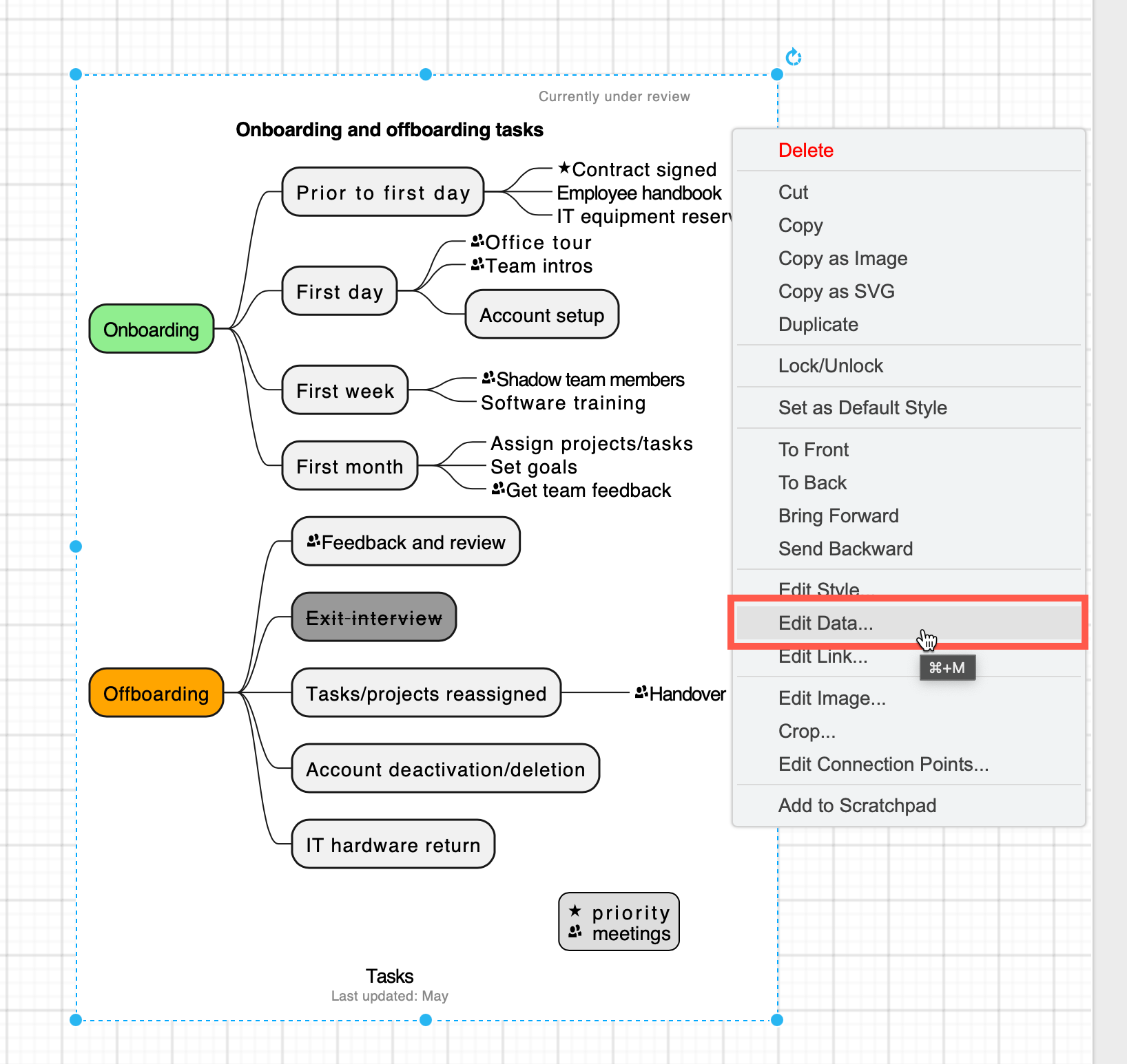 Convert old PlantUML SVG images via the context menu - select Edit Data or press Ctrl+M