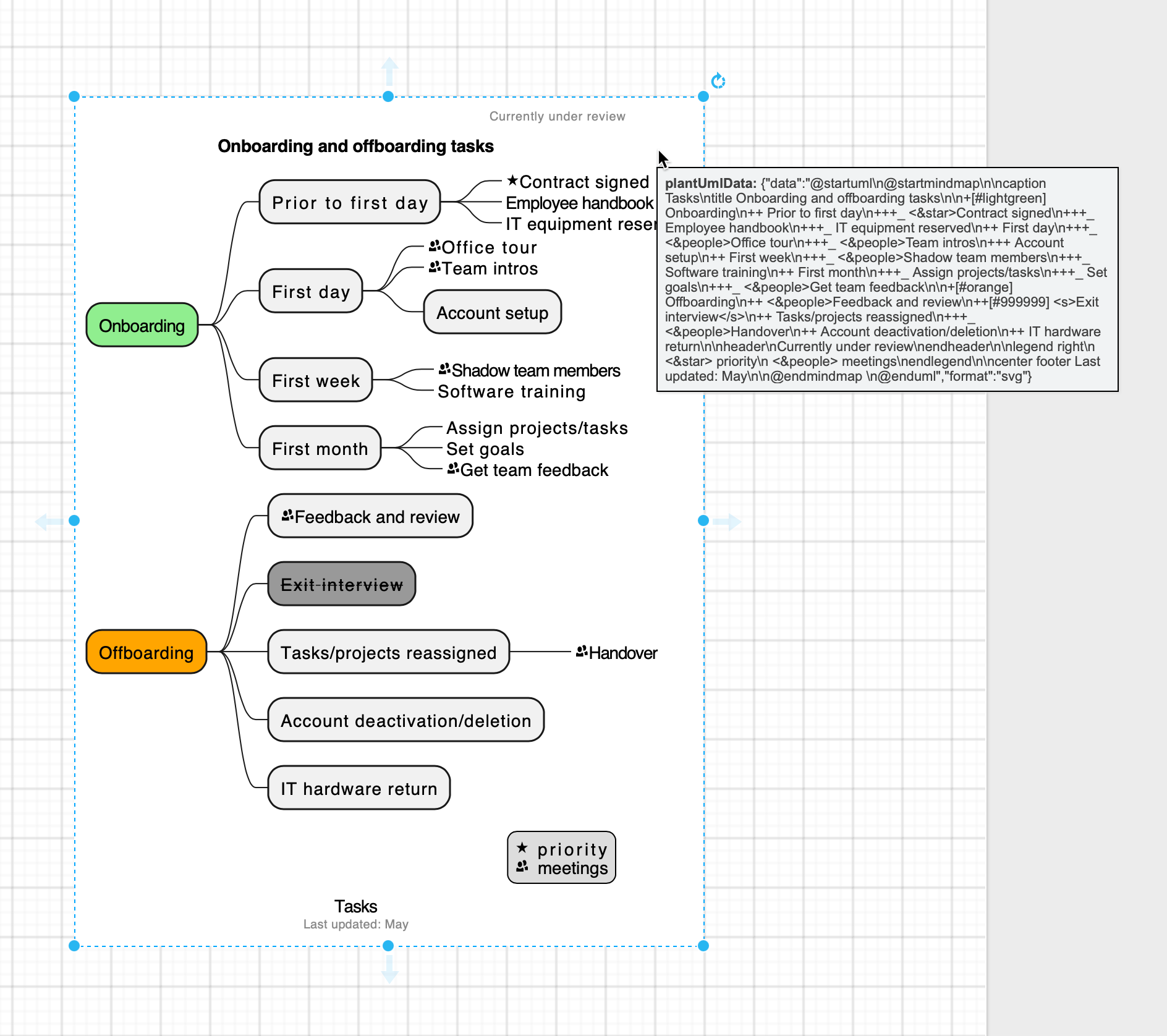 Older versions of draw.io added PlantUML diagrams to the drawing canvas as SVG images - you can convert these to the newer PlantUML container shape