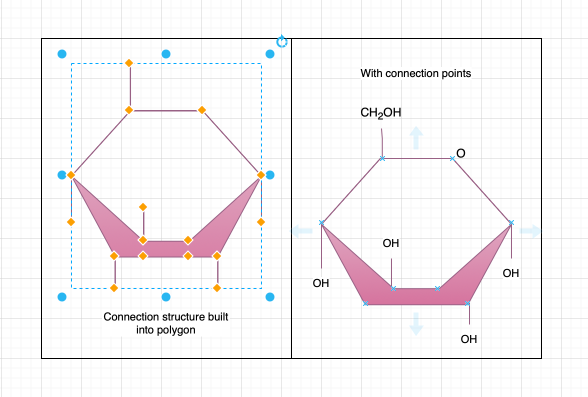 You can draw structural formulae for chemical diagrams much neater with the polygon editor