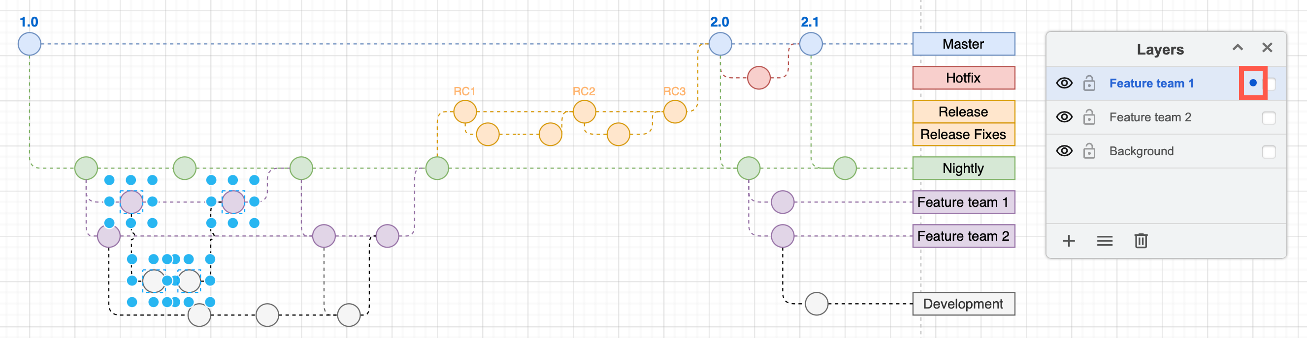 Select a shape, then in the Layers dialog menu select Move Selection to - the selected shape is on the layer with the check mark