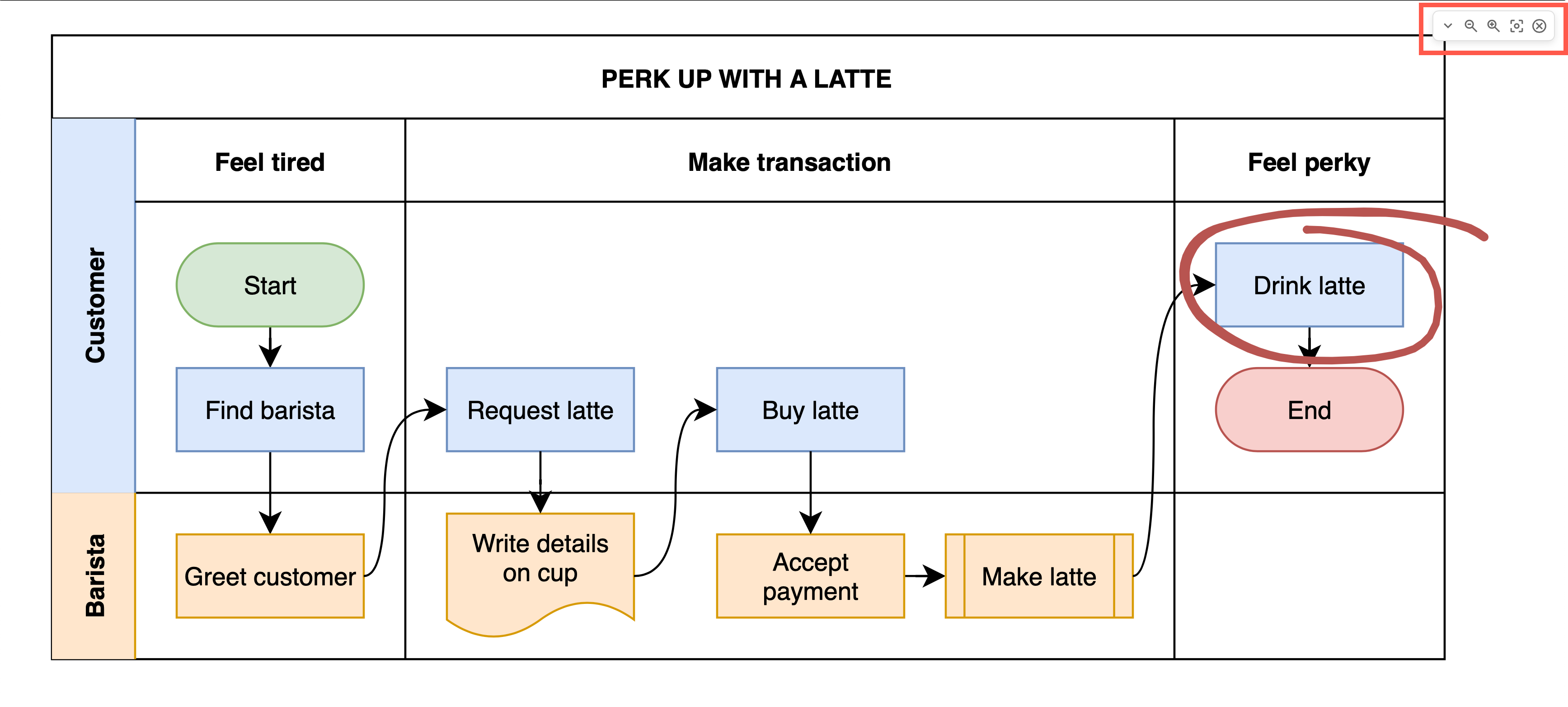 Use Presentation mode to see a large image of your diagram ideal for presentating diagrams at meetings 