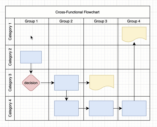 You can resize and remove title regions in table cells, rows, columns and even the entire table itself in draw.io