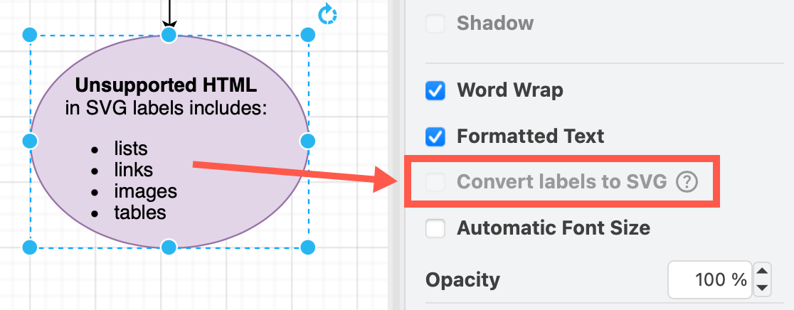 Lists, tables and images are HTML elements that are NOT supported by SVG labels in draw.io