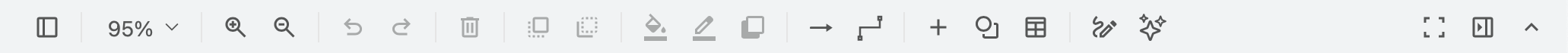 The draw.io toolbar